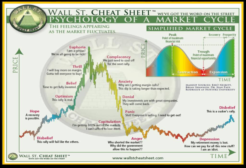tradingtim_en's tweet image. 1. What stage is Bitcoin at in the market cycle?
2. What stage are Altcoins at in the market cycle?