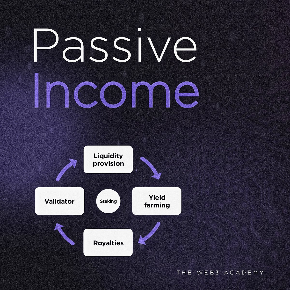 TheWeb3Academyy's tweet photo. ๐จTHREAD!
Want to earn crypto while you sleep?
Or make money in Web3 without quitting your 9โ5? ๐
Here are 5 legit passive income streams in Web3 you can start exploring TODAY ๐ธ๐
#Web3 #MoneyThursday #CryptoForBeginners https://t.co/JI1RhCGLqv