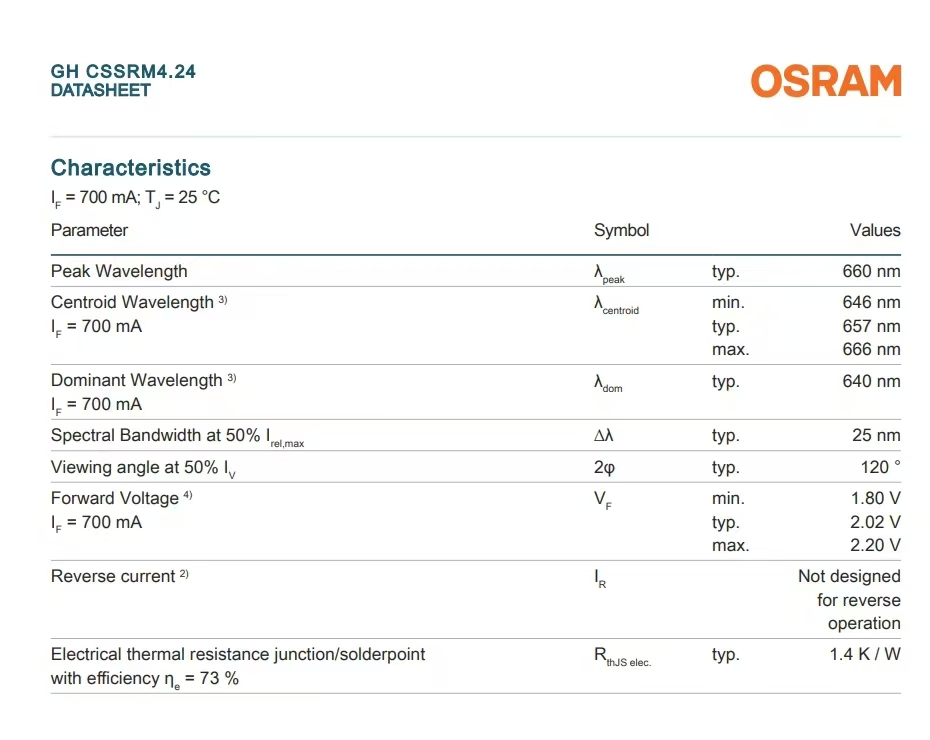 ElaineL80147111's tweet image. OSRAM Horticulture LEDs GH CSSRM4.24 and GD CSSRM3.14. Ready stock, great prices!
#OSRAM #HorticultureLED #LEDComponents #GainerLED