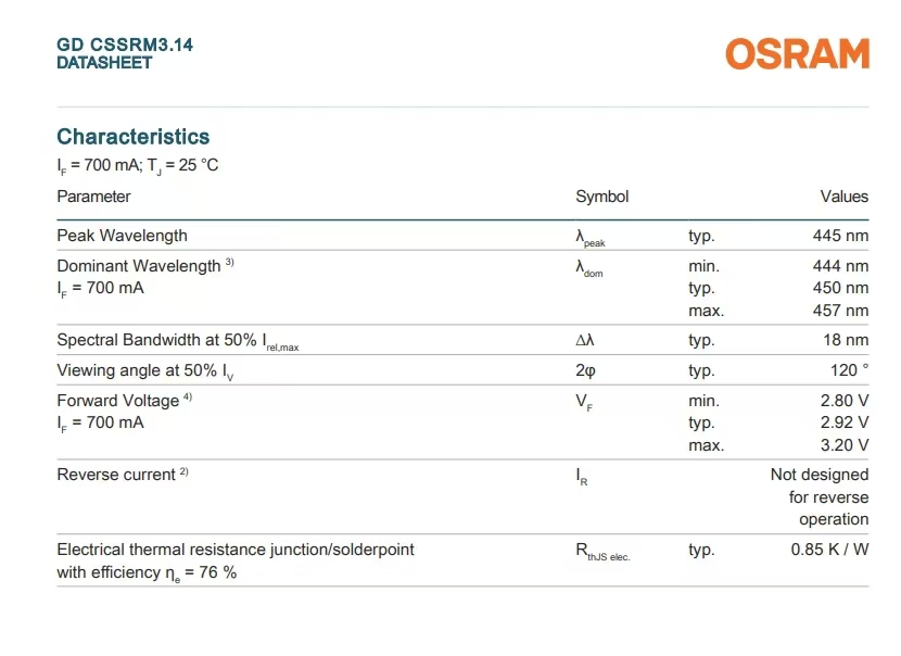 ElaineL80147111's tweet image. OSRAM Horticulture LEDs GH CSSRM4.24 and GD CSSRM3.14. Ready stock, great prices!
#OSRAM #HorticultureLED #LEDComponents #GainerLED