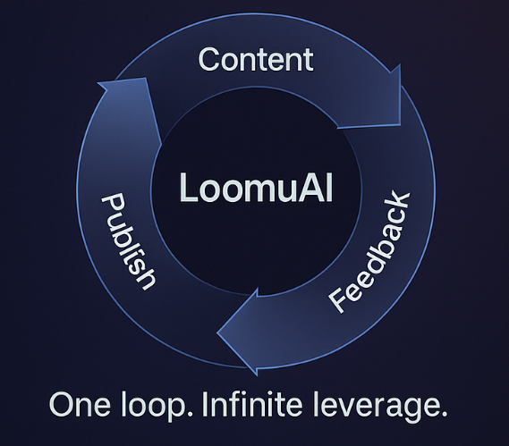 LoomuAI's tweet photo. You + AI =
10x content
100x reach
0x burnout

LoomuAI is your personal growth engine.
From ideas to impact—at scale.

Not just creation.
Creation + Distribution + Feedback in one loop.

This is how solopreneurs scale.

#SolopreneurTools #AIworkflow #CreatorStack #DigitalGrowth https://t.co/wxUbF2fdc8