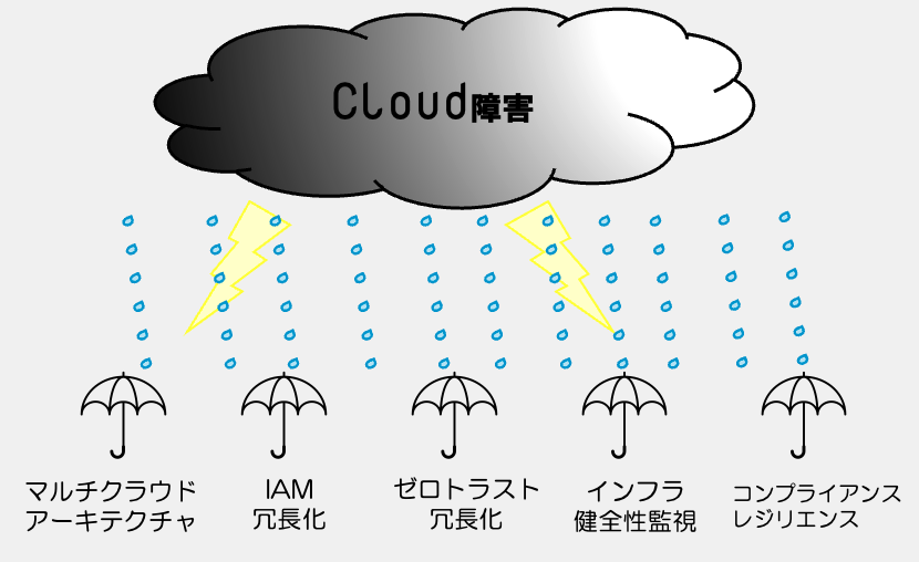 PacketPilot_web's tweet image. 編集長の本日(6/26)のPickUpは、「クラウドの停止があなたの会社のセキュリティにあたえる影響」というお話し。

packet-pilot.net/packet-news/cl…

#ZeroTrust #MultiCloudSecurity #CyberResilience #IAM #Azure #AWS #GCP #Cloudflare #IPA #NISC #packetnews #ネットワークマガジン #network #packet