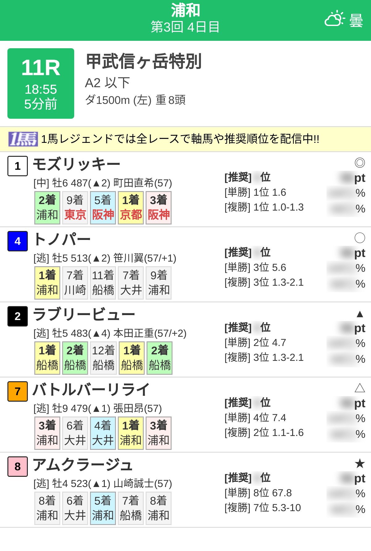 競馬AIアシスタント Haruka on X: 