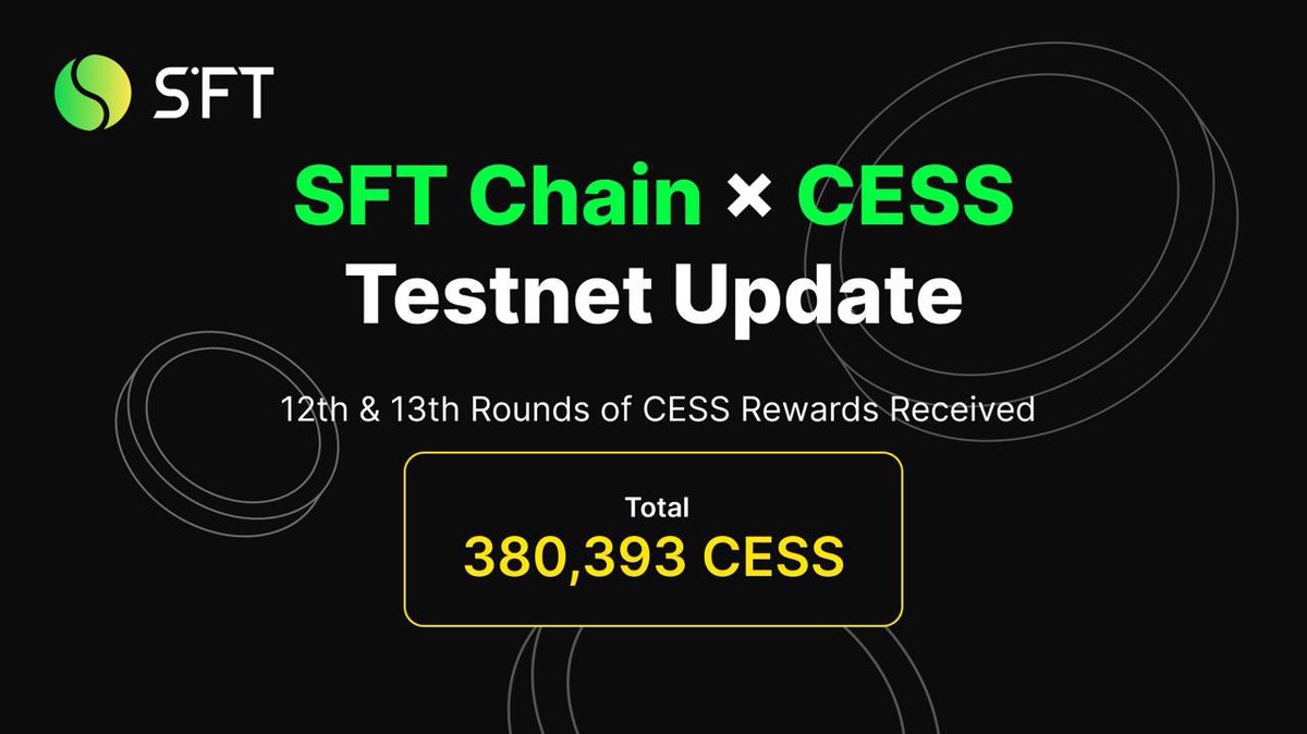 SFTProtocol's tweet image. 🔔 CESS Testnet Reward Update
SFT has successfully received the rewards for both the 12th and 13th rounds of CESS participation — totaling 380,393 CESS.
As the mainnet is not yet live and the final blockchain remains unconfirmed, distribution will take place after the official…
