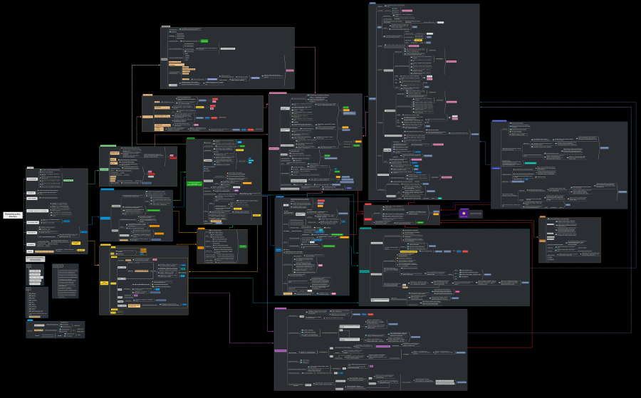 0xharshleen's tweet photo. 📌Active Directory Pentesting Mindmaps (2023-25)
🔗https://t.co/VzRapq4BB8 https://t.co/62tQlJQuJ1