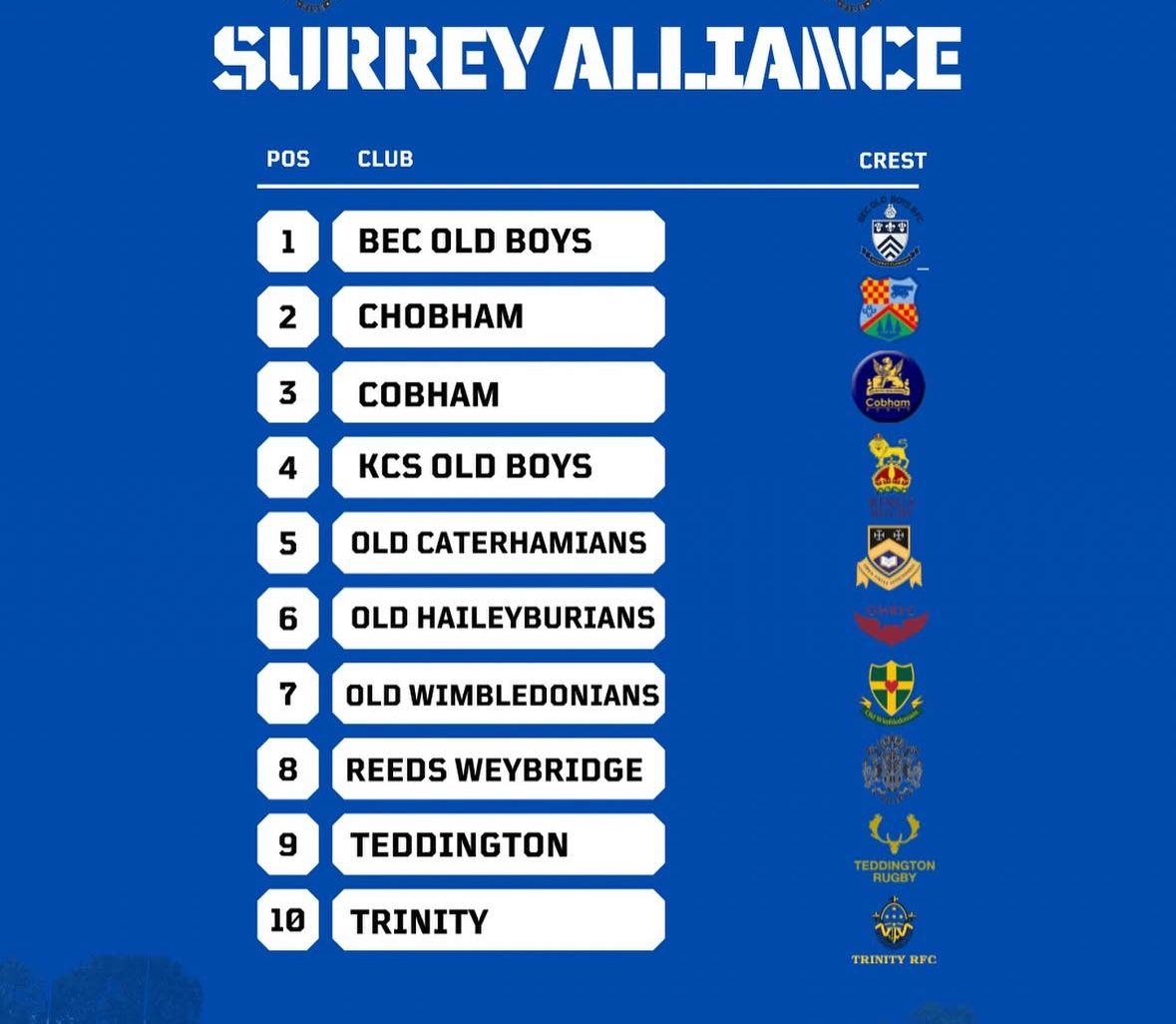 Here are the teams in Counties 1 Surrey/Sussex (1st XV) and the Surrey Alliance (2nd XV).