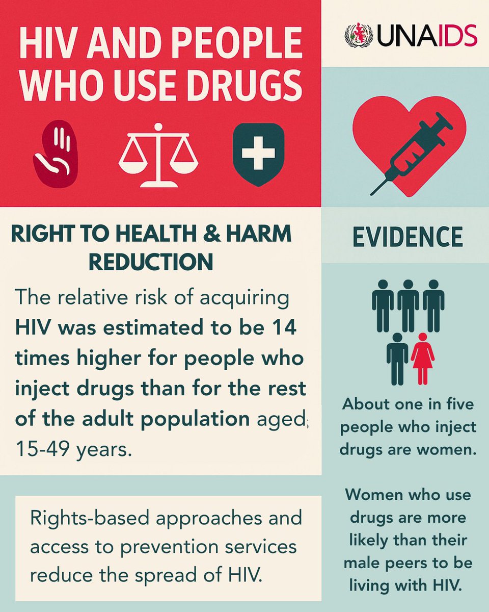🌍 Today is International Day Against Substance Abuse and Illicit Trafficking!

Let’s stand together to break the cycle of addiction, end stigma, and support harm reduction. Everyone deserves access to health, dignity, and hope.

 #HealthForAll #EndStigma #EndAIDS