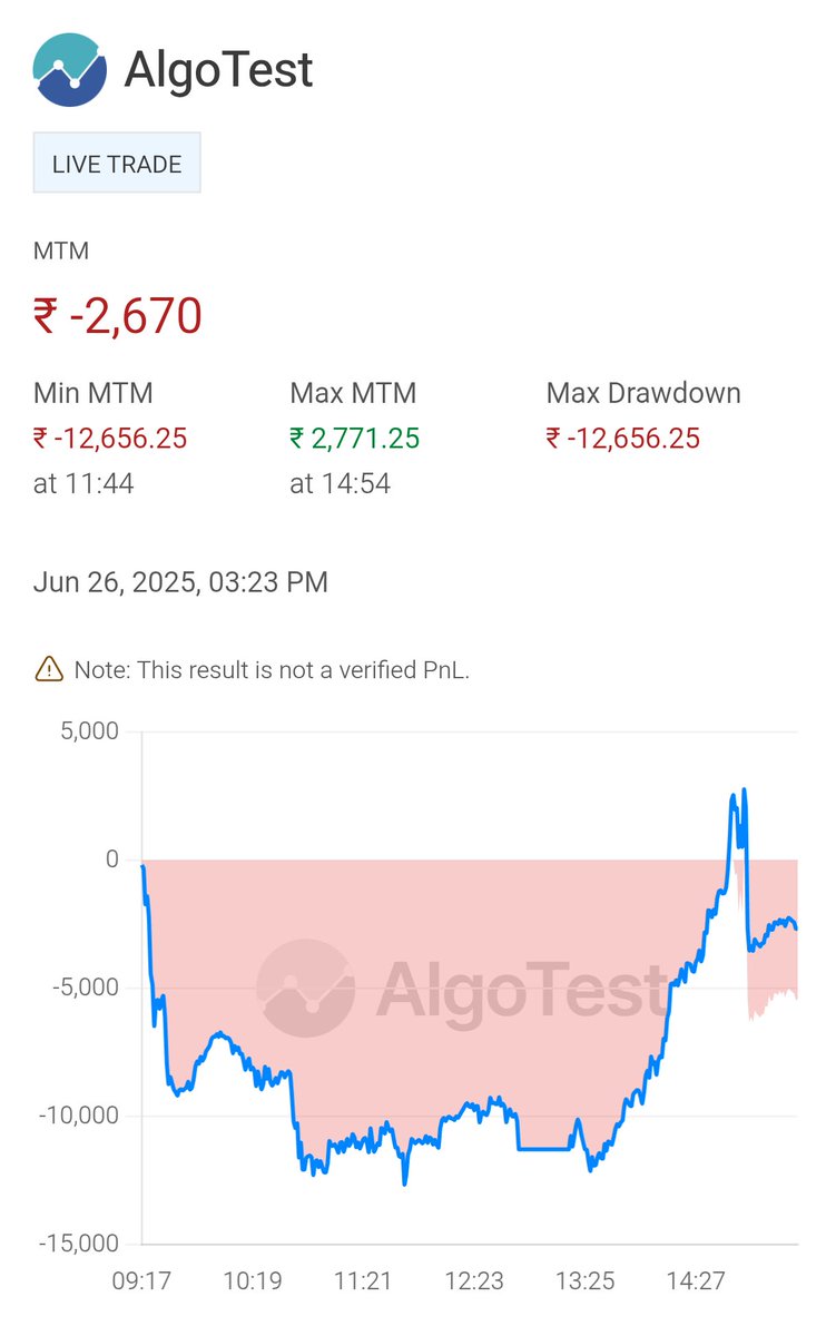 RJ Algo Trading (@rjalgotrading) on Twitter photo Took a deep dive like Titanic before lunch ๐ฝ๏ธ, then rallied like India chasing 300 in the last 10 overs ๐.
Closed red, but heart says green because strategies fought back!
#TradingJourney #TradingMindset #algotrading <a href="/AlgoTest_in/">AlgoTest | Free Backtesting | Algo Trading India</a> <a href="/ShoonyaApp/">Shoonya by Finvasia</a> Took a deep dive like Titanic before lunch ๐ฝ๏ธ, then rallied like India chasing 300 in the last 10 overs ๐.
Closed red, but heart says green because strategies fought back!
#TradingJourney #TradingMindset #algotrading <a href="/AlgoTest_in/">AlgoTest | Free Backtesting | Algo Trading India</a> <a href="/ShoonyaApp/">Shoonya by Finvasia</a>