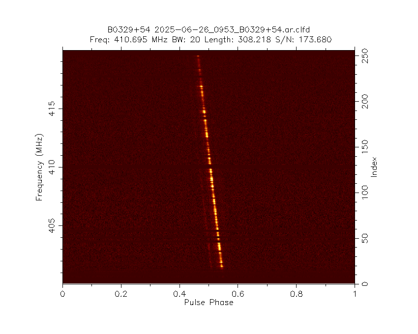 The Dwingeloo <a href="/radiotelescoop/">Dwingeloo Telescoop</a> just observed pulsar B0329+54.