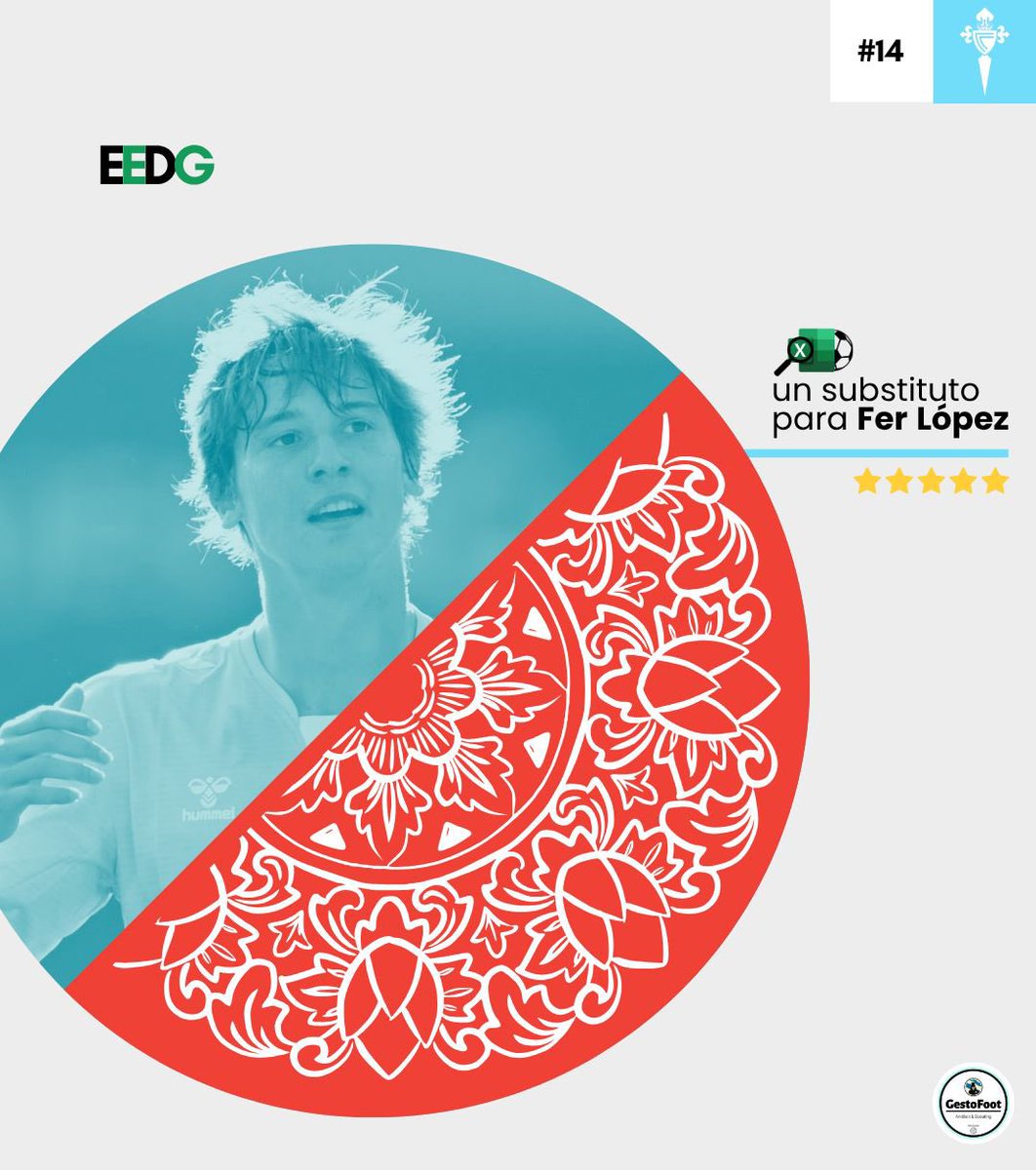 UN SUBSTITUTO PARA FER LÓPEZ - #ElExcelDeGesto

Trala saída e o beneficio económico reportado polo canteirán celeste un dos novos retos do Celta este verán será o de reforzar a parcela ofensiva.

Para elo chega a Excel 14. Volantes ofensivos, mediapuntas e opcións para ese posto.