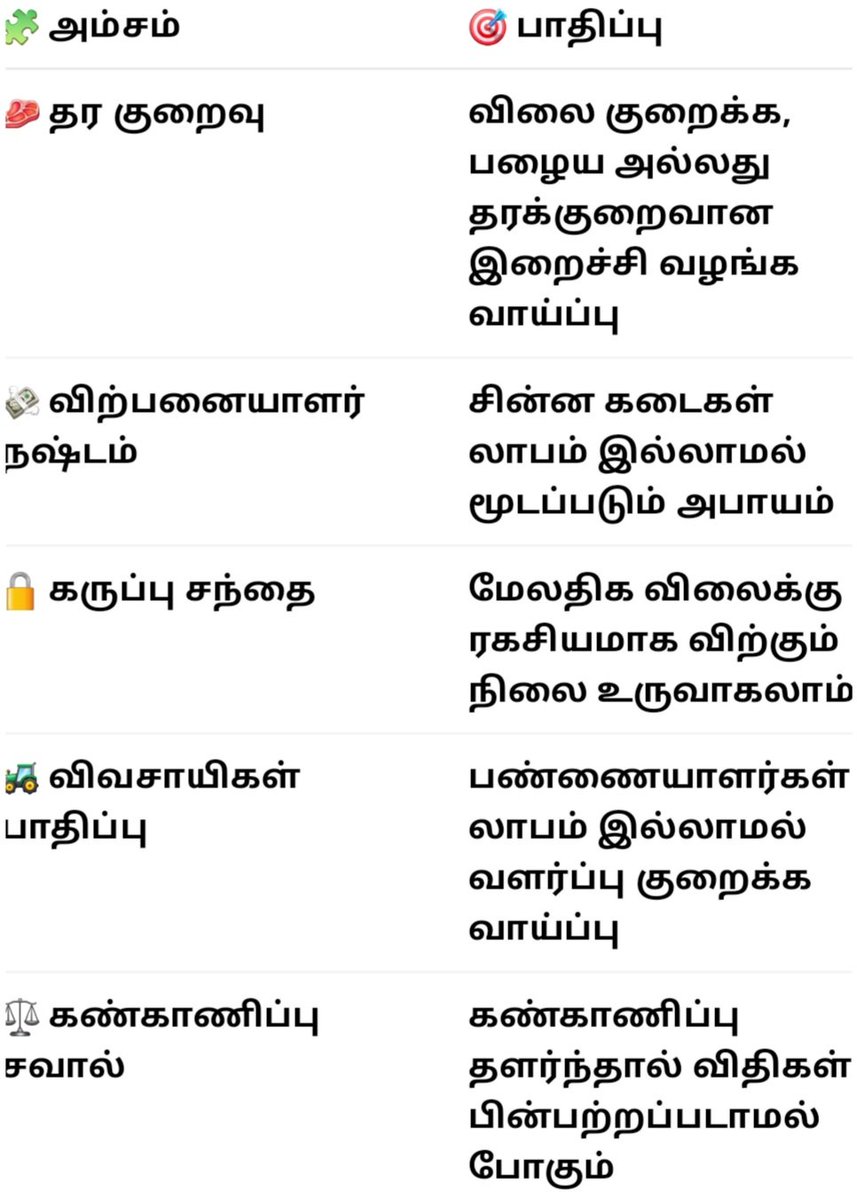 jayaprakash_MLM's tweet photo. இறைச்சி விலை நிர்ணயத்தில் விவசாயி நஷ்டமின்றி லாபம் பெற வேண்டும். வியாபாரி வாழ வேண்டும், மக்கள் நியாய விலைக்கு பெற வேண்டும். அரசு சரியான சமநிலை தேட வேண்டும். #MeatPrice #TNGovt https://t.co/Hatg6QKGwr