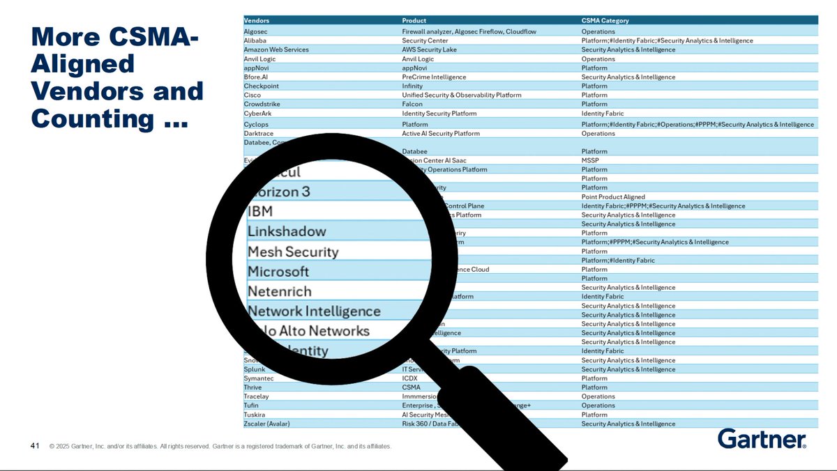 Mesh Security tweet media