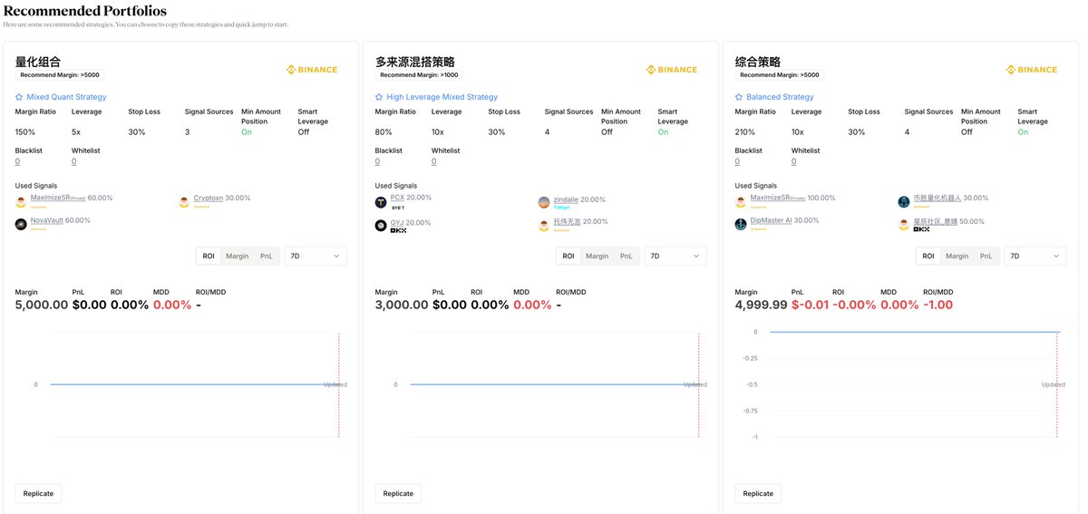 DDDDAO updated its homepage portfolios. Check it out! 
New features are in development; stay tuned.