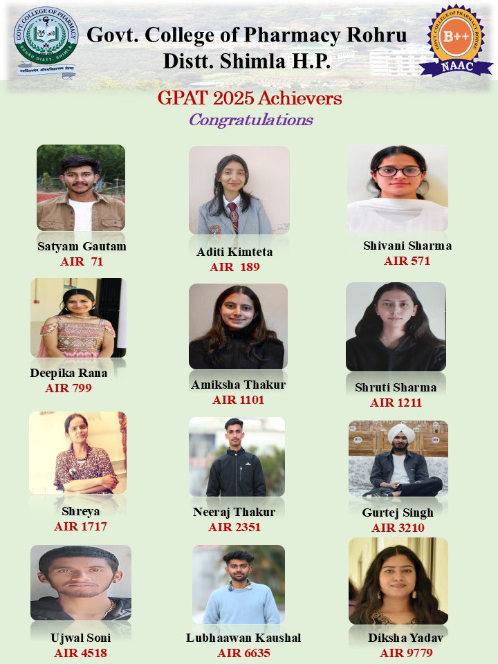 gcprohru's tweet photo. 🎓 Celebrating Excellence:  Achievers 2025 🎓
Government College of Pharmacy Rohru.

To our brilliant GPAT, NIPER-JEE and GATE qualifiers,

Your dedication, discipline, and determination have brought pride not only to yourselves but to the entire GCP Rohru family. https://t.co/SO3GfGJvyK