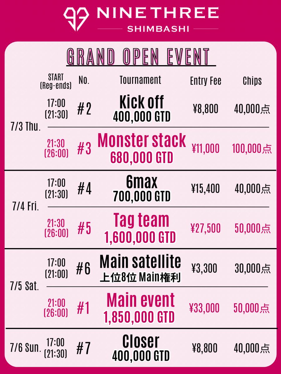 SHIMBASHI_93's tweet image. ◤◢◤ フォロー＆引用RTキャンペーン ◢◤◢

▇ ▆ ▅ ▄ ▃ ▂ ▁　▁ ▂ ▃ ▄ ▅ ▆ ▇
　　　🩷NINE THREE新橋店🩷
      ✨オープンイベント詳細公開✨
   🔥プライズ総額630万相当over🔥
▇ ▆ ▅ ▄ ▃ ▂ ▁　▁ ▂ ▃ ▄ ▅ ▆ ▇

フォロー &amp;amp; いいね &amp;amp;…