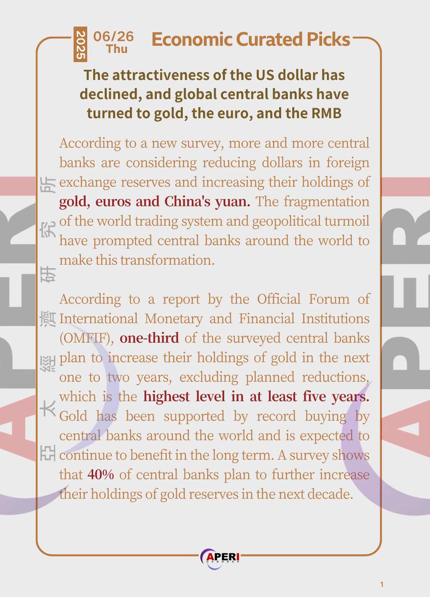 Aperi_Eco's tweet photo. 【Economic Curated Picks-20250626-Thu】
The attractiveness of the #US #dollar has declined, and global central banks have turned to #gold, the #euro, and the #RMB.

#finance #survey #OMFIF #currency #centralbank #global https://t.co/qUizioY7i6