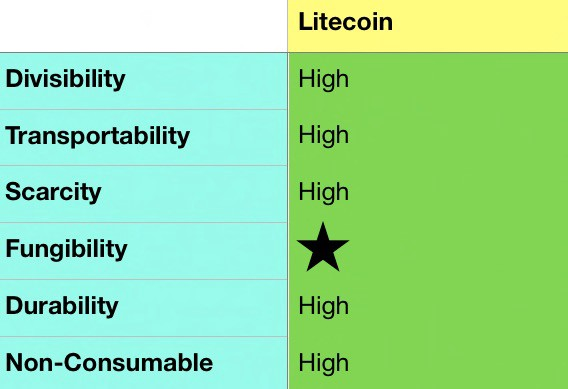bogdanoffig's tweet photo. @BitcoinThanos @TeddyBitcoins Bitcoin IS NOT fungible, Litecoin is. $LTC #LTCMWEB https://t.co/exCPhoh87G