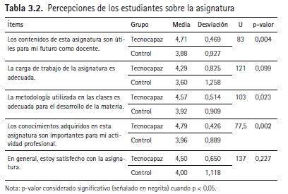 José Luis Martín Nuñez. 2024. Personalización del aprendizaje en la enseñanza de  la tecnología a través de proyectos de #AprendizajeServicio. 
[capítulo de libro: short.upm.es/cpbli]
<a href="/ICEUPM/">Instituto de Ciencias de la Educación - U.P.M.</a> <a href="/Ed_Octaedro/">Editorial Octaedro</a> #lecturaSugeridaIE #ApSUPM