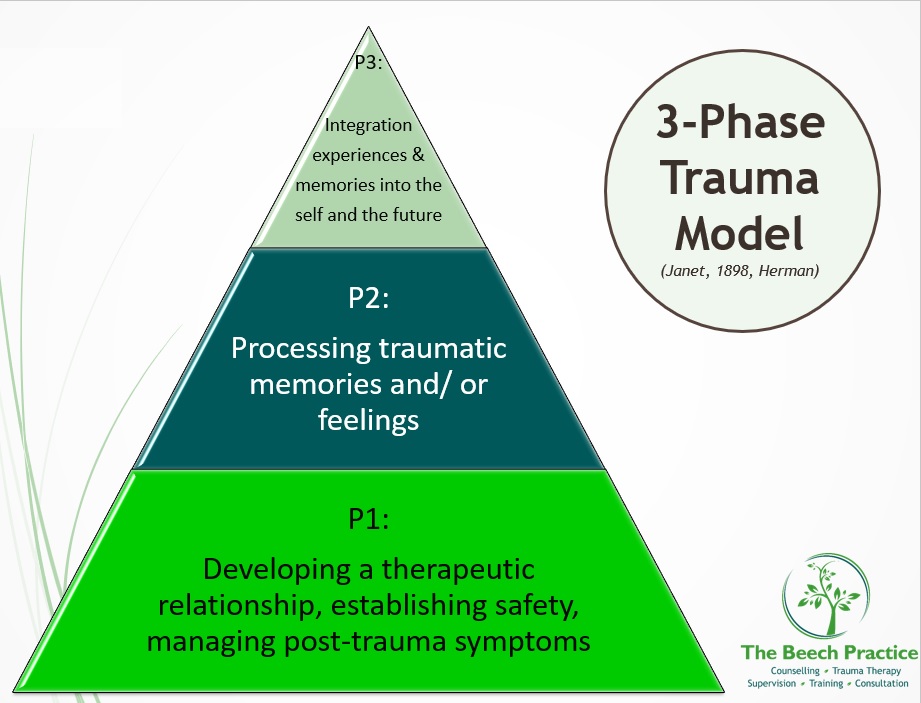 BeechTrauma's tweet photo. Why is it important to prioritise safety when working with trauma? It reduces the risk of retraumatisation and therefore keeps both worker and client safe(r). This is why all our trainings are build on this principle. Have a look on https://t.co/R1qA0KcNYy for more info. https://t.co/bP9v9IrNqt