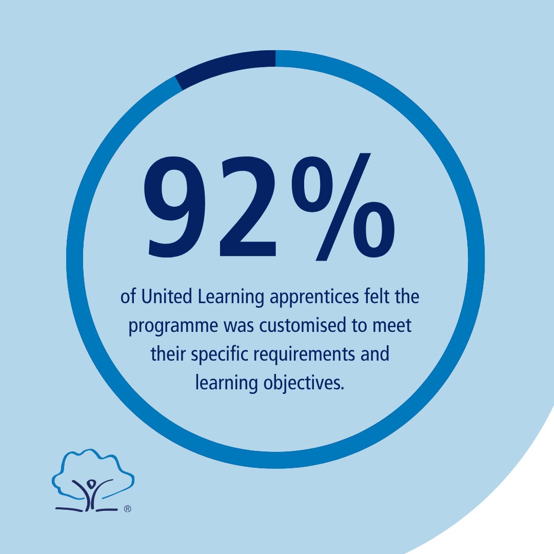 United Apprenticeships tweet media