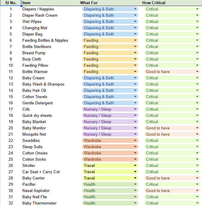 The wife decided we aren't sufficiently prepared for a baby

So did what any sane person would do - scoured reddit and built an excel

Mckinsey moms😅