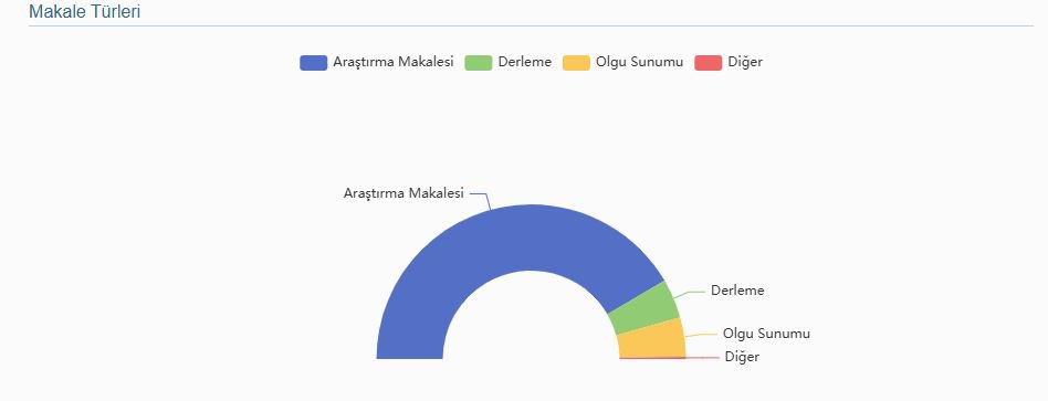 Harran Üniversitesi Veteriner Fakültesi tweet media