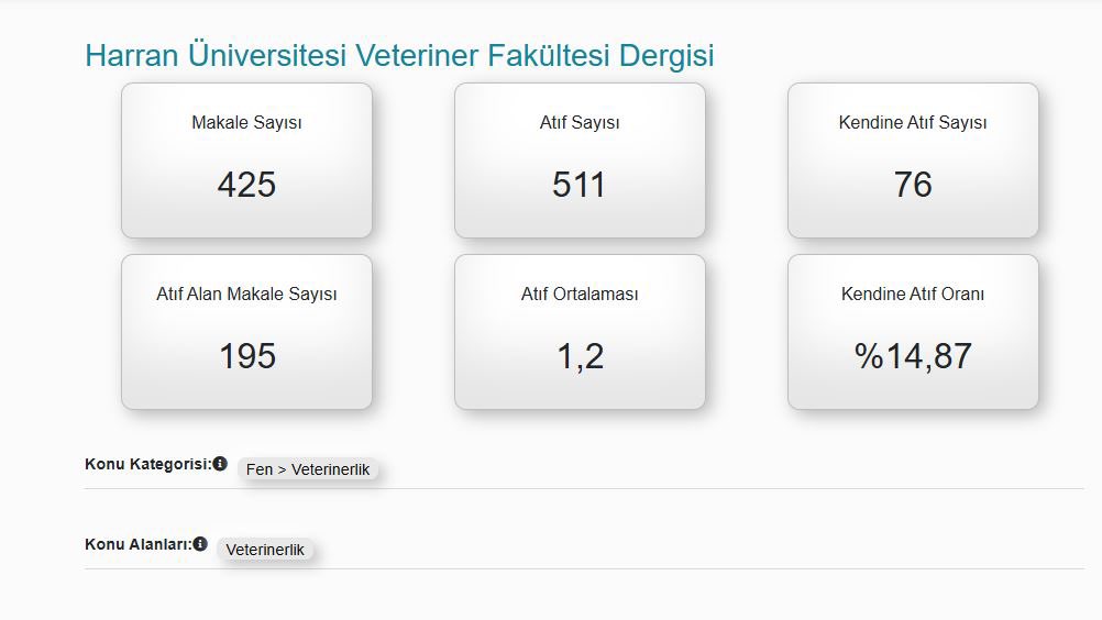 Harran Üniversitesi Veteriner Fakültesi tweet media
