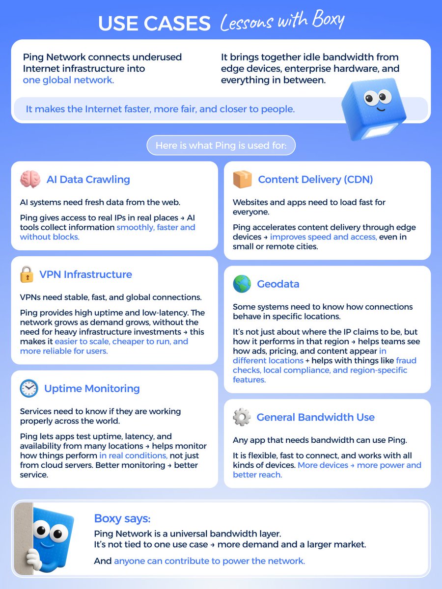 Ping Network (@pingnetwork_io) on Twitter photo Ping Network is a universal bandwidth layer Ping Network is a universal bandwidth layer