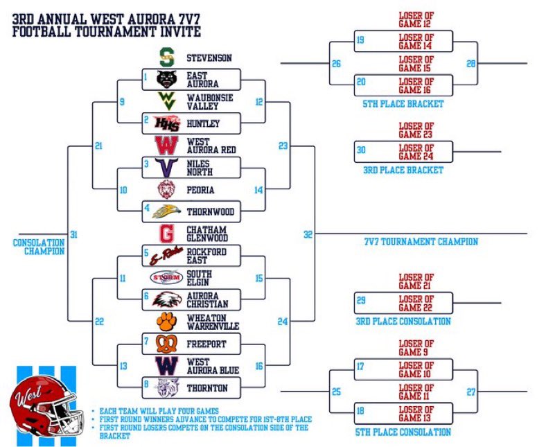 WABlackhawkFB's tweet photo. 🚨UPDATED BRACKET🚨

Going to be a great day of competition tomorrow! https://t.co/o4R8oCRM9P