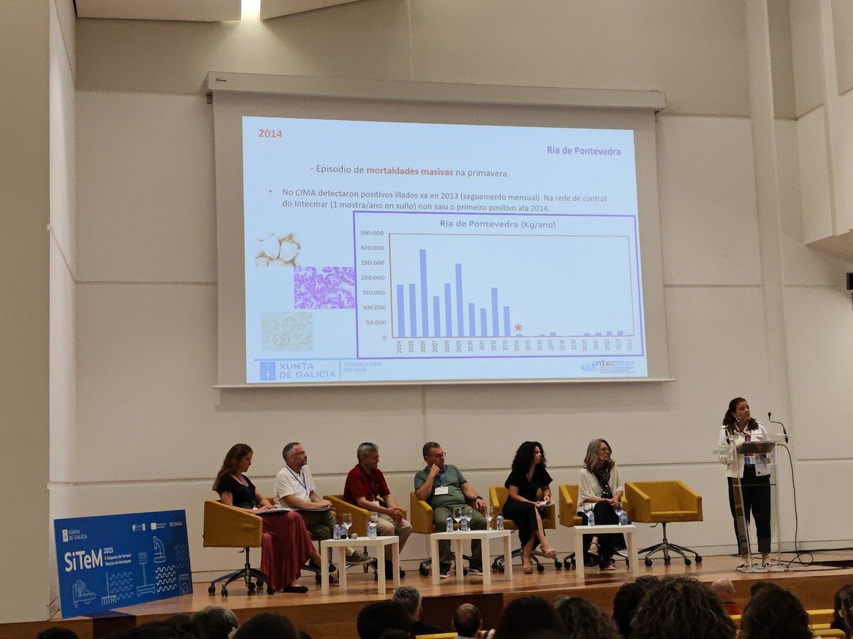 📢 SiTeM  II Simposio do Persoal Técnico de Marisqueo. 
Cidade da Cultura de Santiago 
#Marisqueo #Galicia
