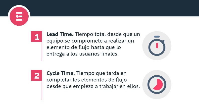 SentrioVSM's tweet photo. 📈 4 métricas clave para líderes de TI:
1️⃣ Lead Time
2️⃣ Cycle Time
3️⃣ Workflow Efficiency
4️⃣ Task Distribution
💡 Si no las estás midiendo, no estás viendo todo el flujo de valor.
#FlowMetrics #DevOps #Agile #Sentrio #ValueStream