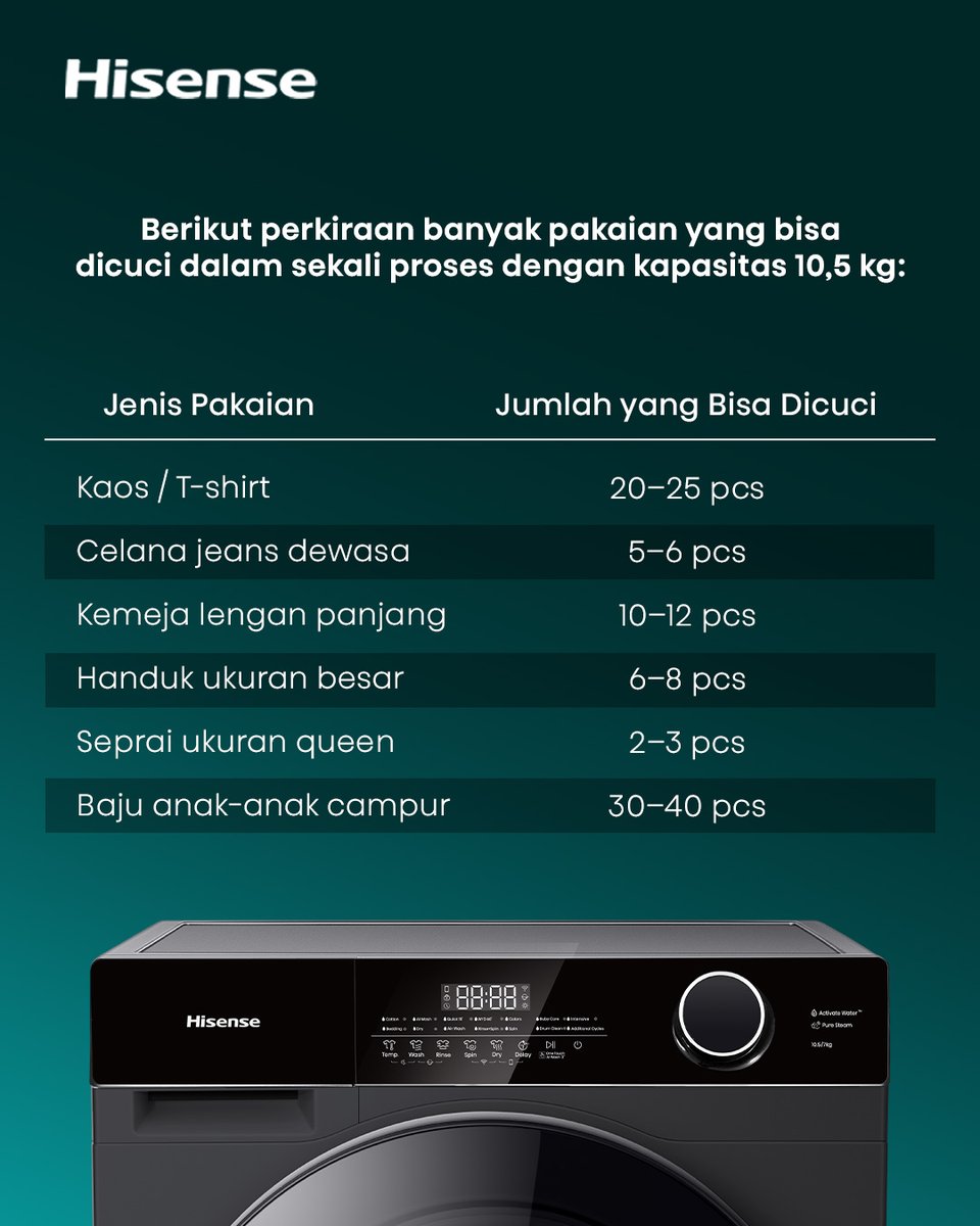 🧺💡 Pertanyaannya: muat berapa banyak baju dalam sekali cuci?
Jawabannya: BANYAK BANGET! 😱
Dengan Hisense M3 Series (10.5Kg), cuci harian jadi lebih efisien dan praktis
➡️ Baju satu keluarga? Masuk semua!
➡️ Hemat waktu, hemat tenaga, kualitas cucian tetap maksimal 💯