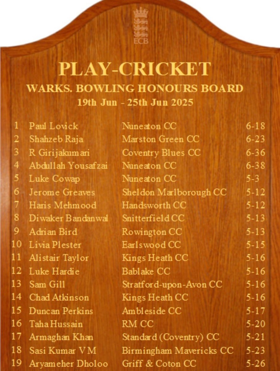 Young 12 year old Taha Hussain secured a spot on the honours board in a match winning spell for the 3rd XI.  

The Future is Bright ☀️

#UPTHERM