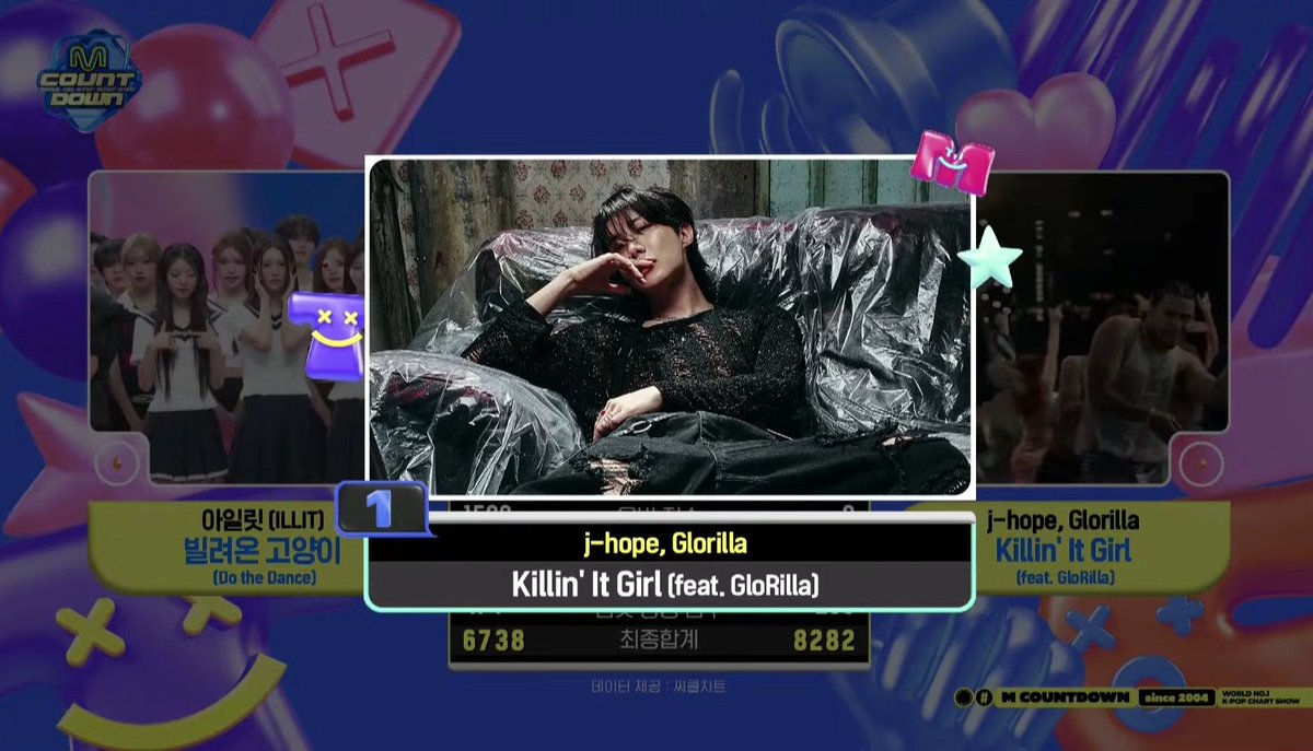 “Killin' It Girl (feat. GloRilla)” by #JHOPE has earned its 1st Win on M Countdown this week! 

Thank you to everyone who voted 💜

CONGRATULATIONS J-HOPE 
#KIG1stWin #jhope5thWin
#제이홉_KillinItGirl_엠카1위축하해
#jhope_KillinItGirl_MCD_1stWin