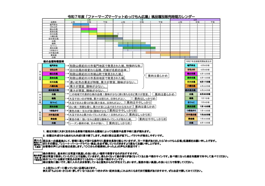 ooosan_003's tweet photo. 🍑【あら川の桃、販売本格化！】🍑
紀の川市では、夏の風物詩「あら川の桃」の販売が本格化しています！
めっけもん広場や市内の直売所には、朝から多くの人が訪れ、桃を手に取る姿があちらこちらに✨

#あら川の桃 #桃直売所 #めっけもん広場 
#紀の川市 #きのかわ暮らし https://t.co/piHQ657DjC