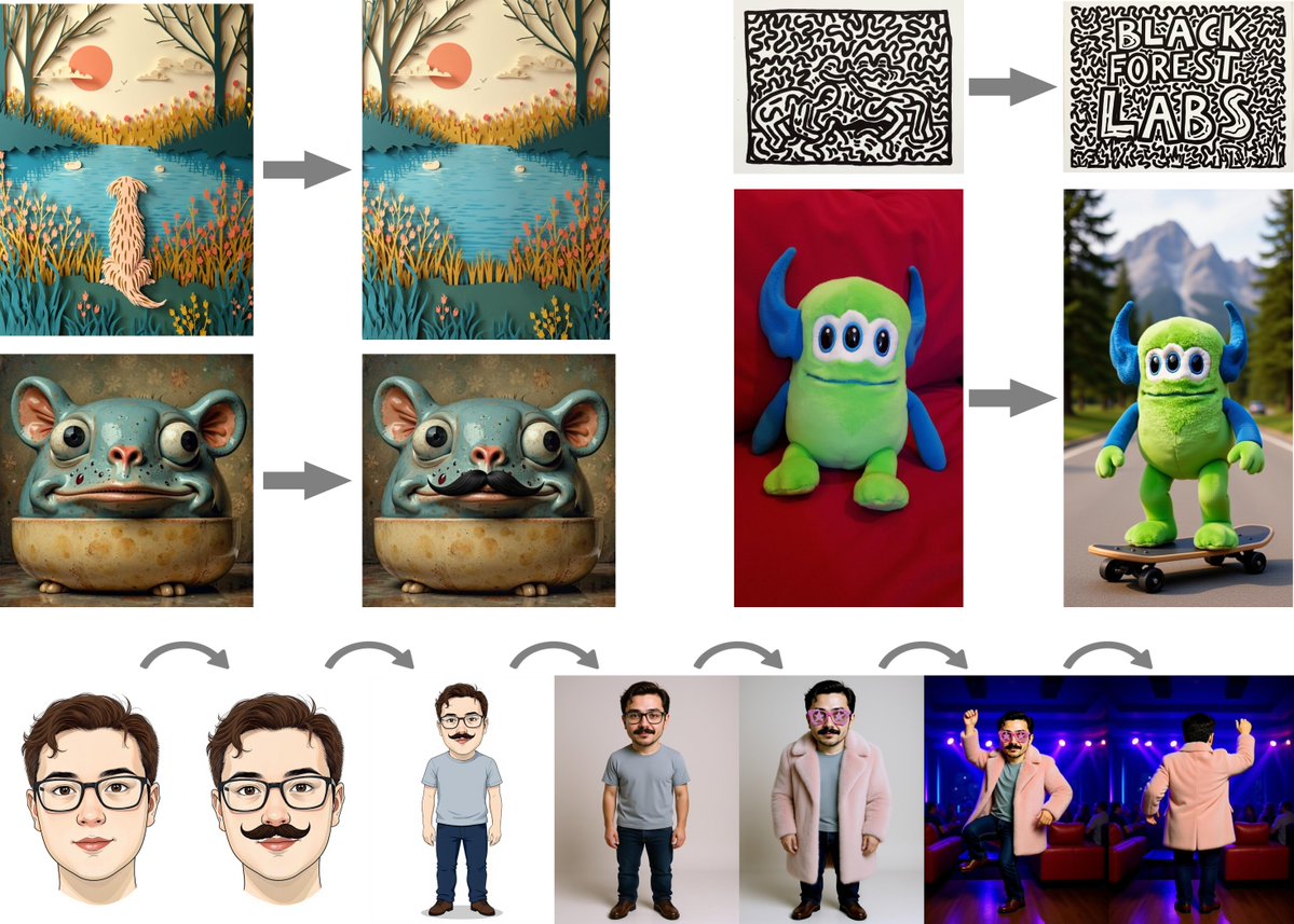 High quality image editing no longer needs closed models

We release FLUX.1 Kontext [dev] - an open weights model for proprietary-level image editing performance. Runs on consumer chips.

✓ Open weights available
✓ Best in-class performance
✓ Self-serve commercial licensing