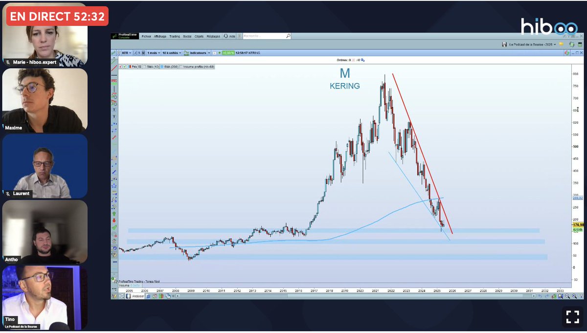 hibooexpert's tweet photo. 📢 Quels points d’entrée sur Kering et LVMH ? Peut-on avoir une analyse de Tino ?
👉 Réponse d'Anthony et @Tino_Bourse en direct
➡️Pour découvrir l'intégralité du live hiboo, testez gratuitement : https://t.co/3HkGyJMe0Z
#Kering #LVMH #hiboo https://t.co/AI39meM7gJ