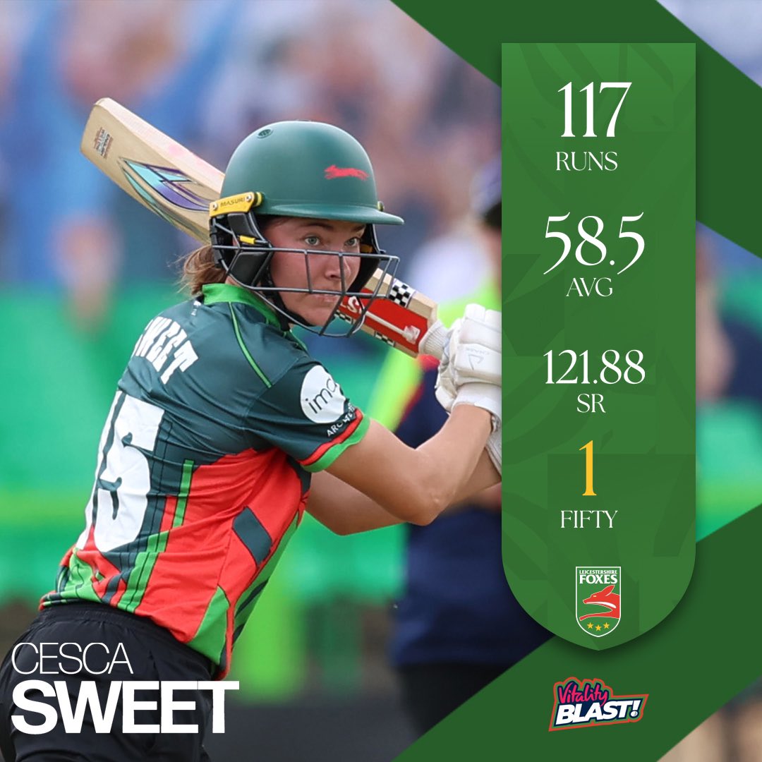 A ‘𝗦𝘄𝗲𝗲𝘁’ start with the bat. 🍬 

Cesca’s had an outstanding <a href="/VitalityBlast/">Vitality Blast</a> with the blade so far. 💥 

#Foxes🦊
