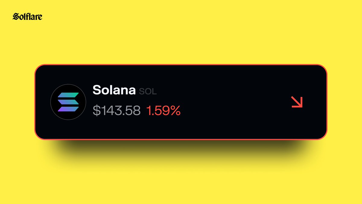 🚨Solana Price Update: $SOL hits $143.58!

HOLD STRONG!💪