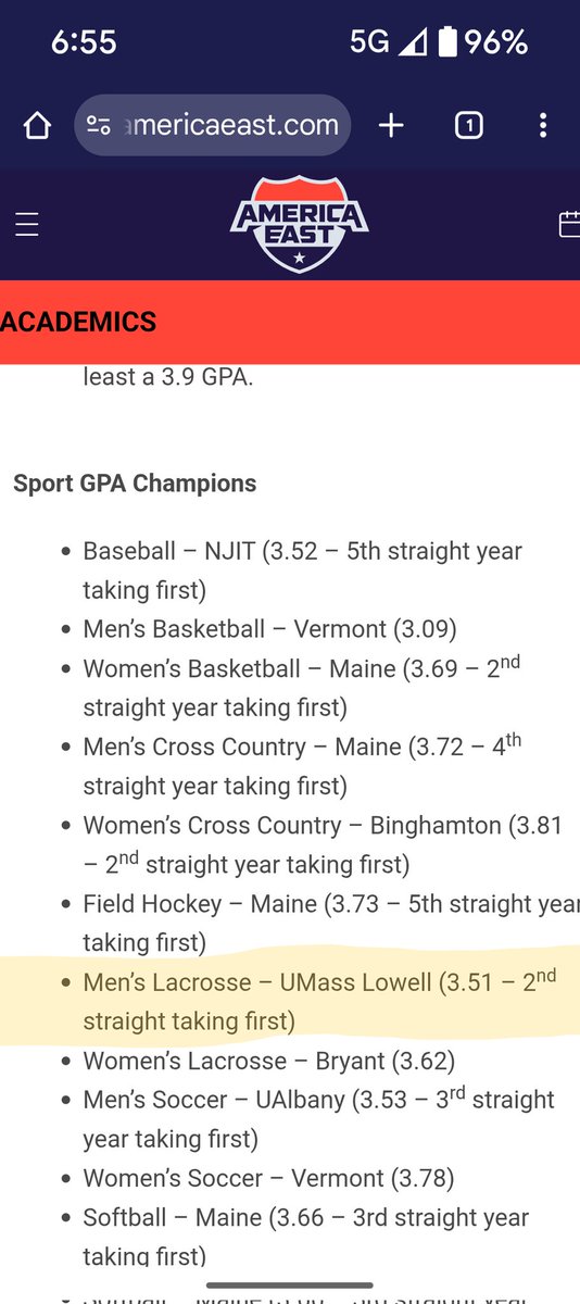 Congratulations Men's Lacrosse <a href="/RiverHawkMLax/">UMass Lowell Men’s Lacrosse</a> <a href="/RiverHawkNation/">UMassLowellAthletics</a> on winning the American East Sport GPA 🏆 for the second year in a row .