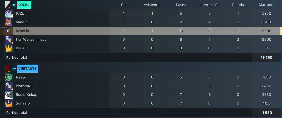 Lo que yo tengo que aguantar de este tio es inaceptable y que este en master me jode <a href="/llGu4j3ll/">llGu4j3ll</a>