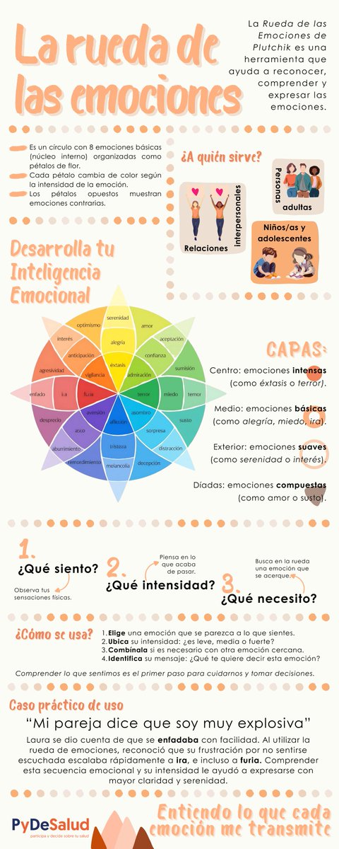 ¿Te cuesta saber qué sientes a veces?

🌀 La #RuedadelasEmociones ayuda a entender tus emociones y su intensidad.

💬 De “me siento mal” a “me siento frustrado porque necesito que me escuchen”.

¿La conocías? ¿La has usado? 👇
#SaludMental