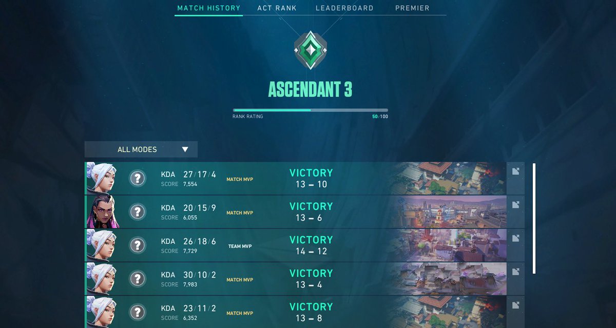 placement games :D