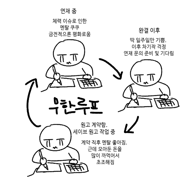 N년째 무한반복...ㅠㅠ