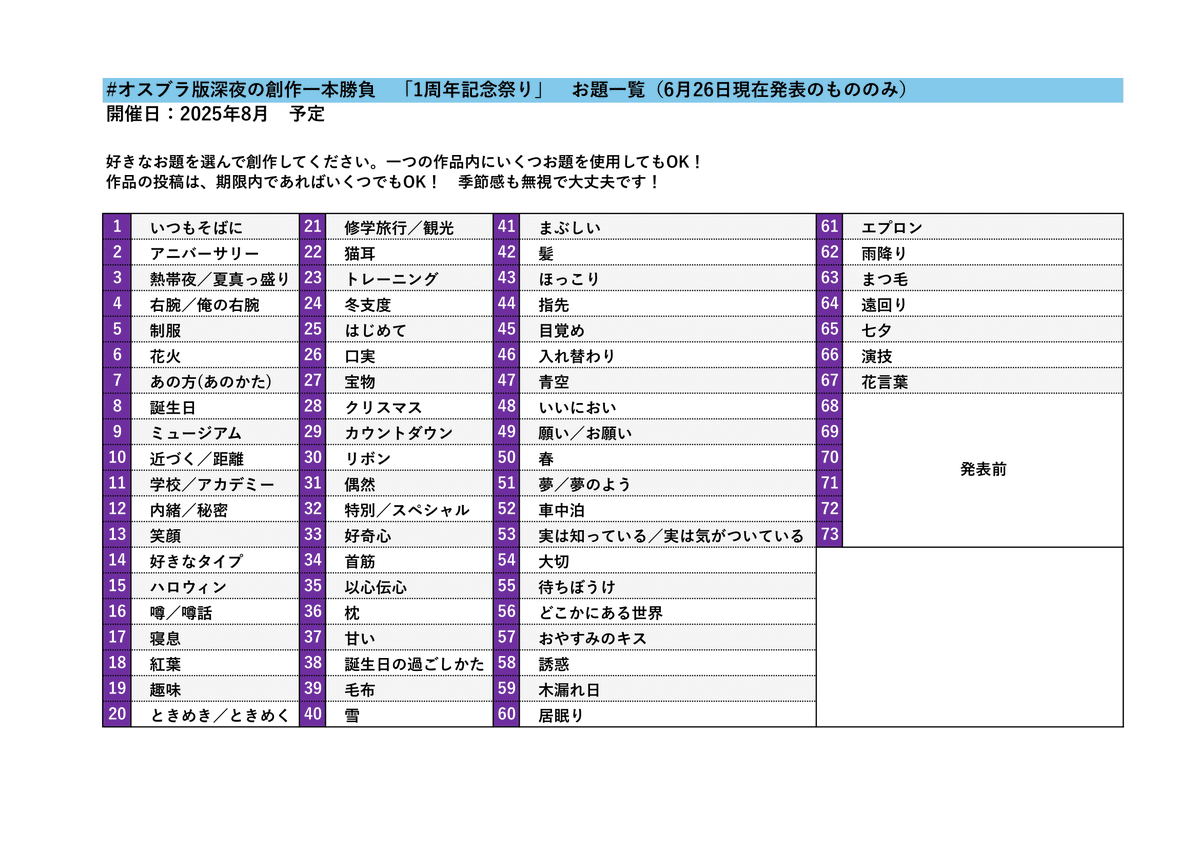 8月に開催予定の一周年記念祭りのご参考として、本日(2025/6/26)現在のお題一覧を掲載いたします。お祭りに使用できるお題は、第1回から第24回までのものが対象となりますが、今回は発表済みの第22回までを掲載しております。今からかき始めて8月に発表してもOKということです！