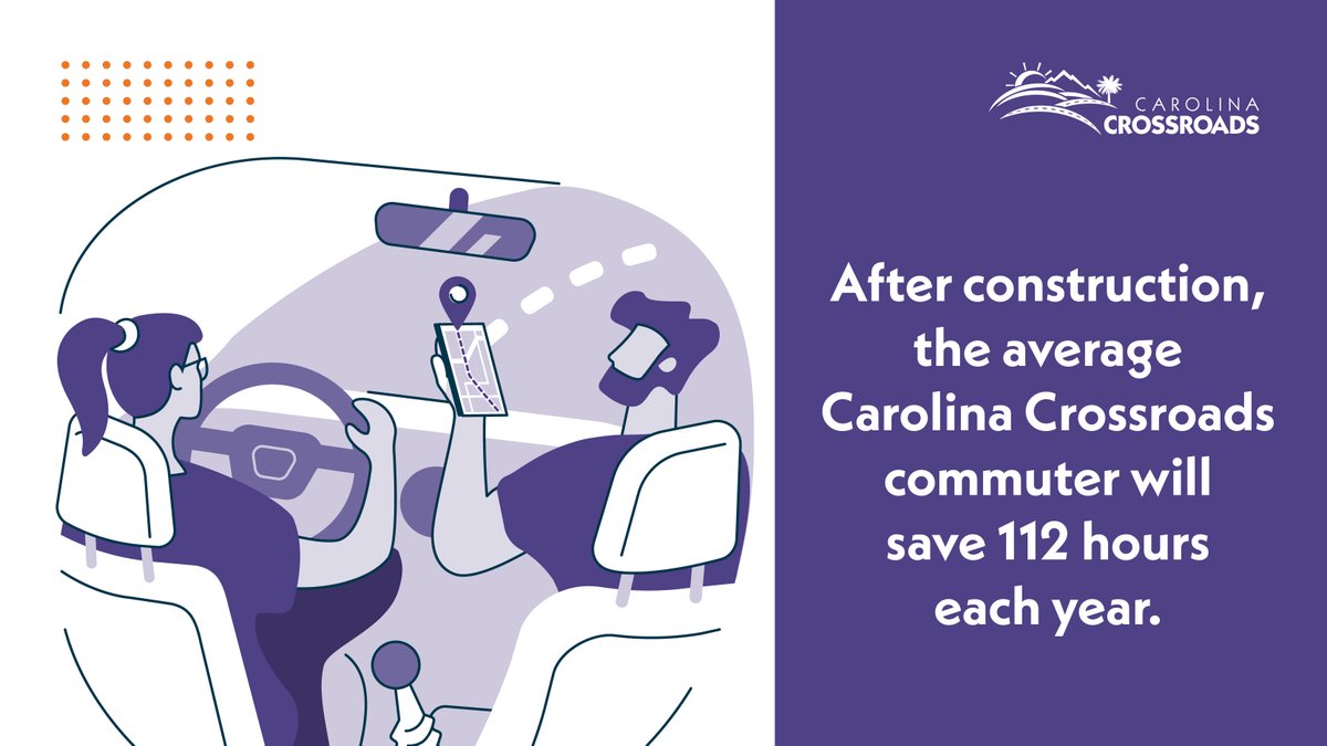 scdotCrossroads's tweet image. The Carolina Crossroads project is working to shorten the commute times for the 237,000 who travel the corridor daily.
Upon completion, this project could save those drivers 112 hours each year. That adds up to over 26 million commute hours annually.