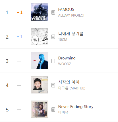 Kpop Charts tweet media