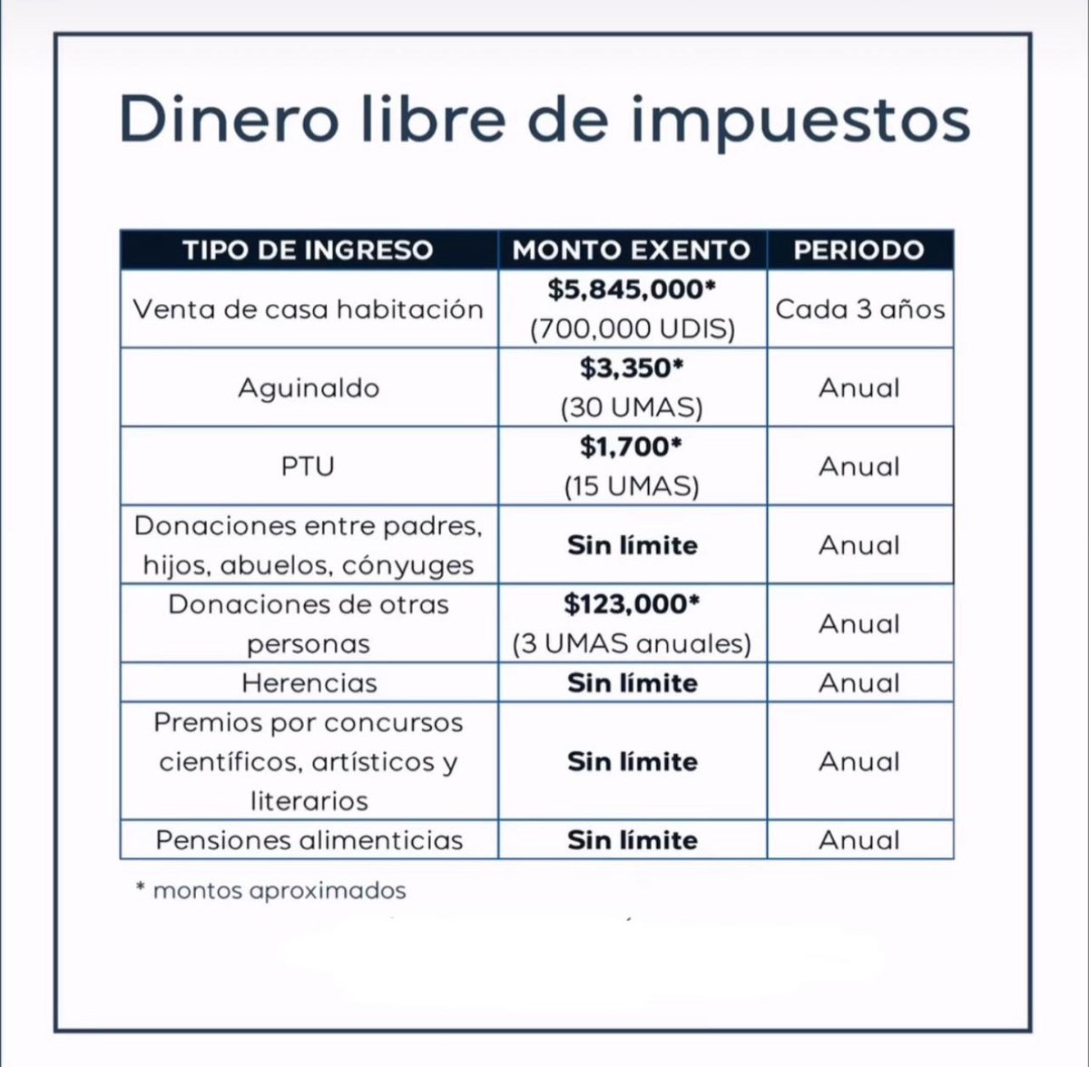 Dejaré esto por aquí...