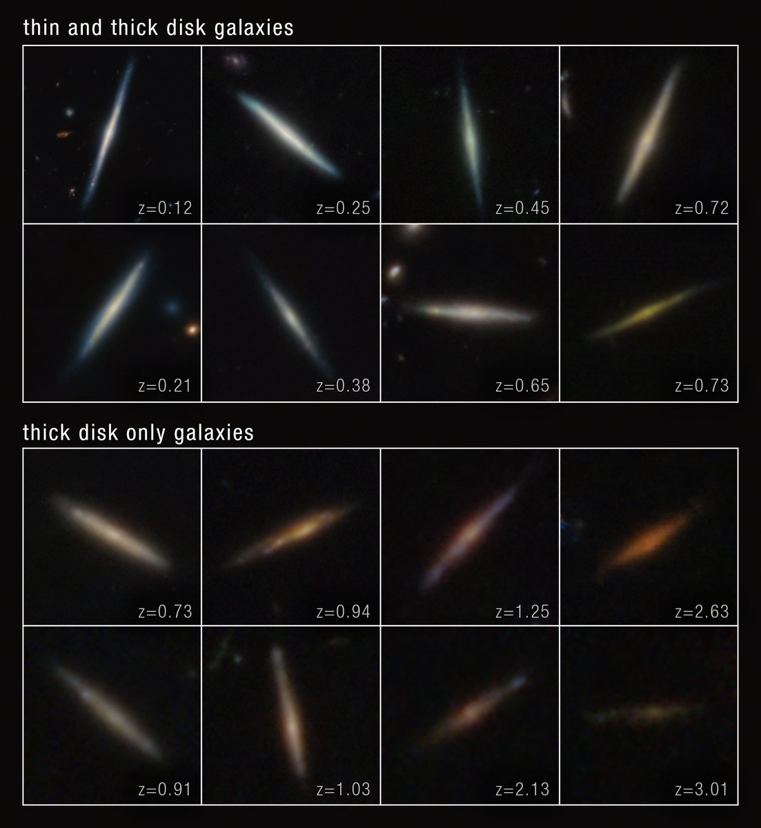NASAWebb's tweet image. Galaxies, through thick and thin…🌌

Astronomers used Webb to look at 111 edge-on disk galaxies of various ages to better understand changes in galaxy disks over time, and how star-formation shapes them. go.nasa.gov/4kXzwwd