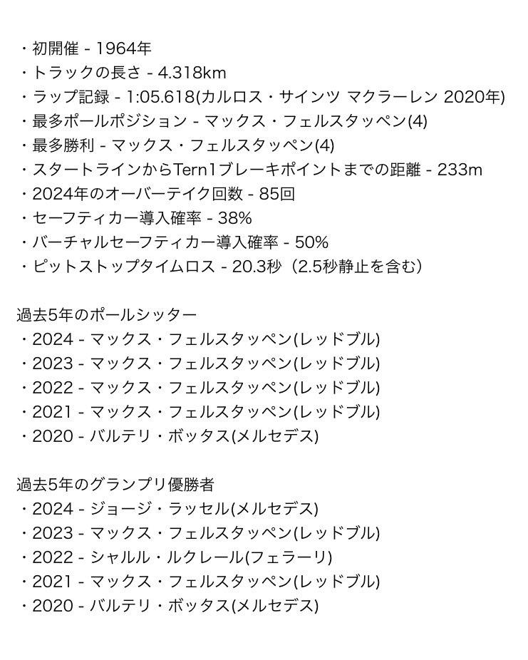 yoshito_0331's tweet photo. 【オーストリアGP グランプリ詳細情報】

マックス・フェルスタッペンにとっては5年連続のPP獲得の掛かったレースとなり、マクラーレンは1998年 ミカ・ハッキネン以来のこの地での勝利が掛かっている。

#f1 #f1jp #AustrianGP https://t.co/ksidNWXIvI